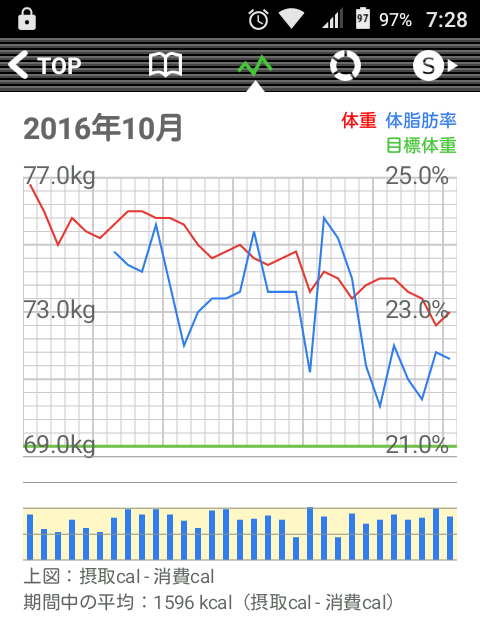 calorie-graph01