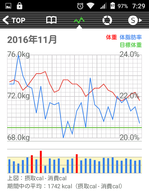 calorie-graph02